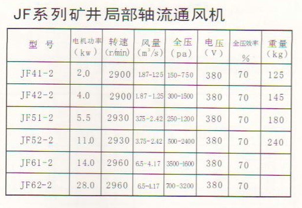 JF系列礦井局部通風機參數圖